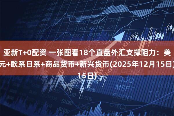 亚新T+0配资 一张图看18个直盘外汇支撑阻力：美元+欧系日系+商品货币+新兴货币(2025年12月15日)